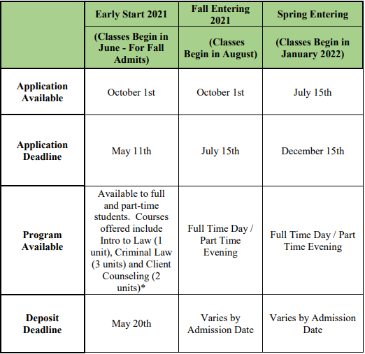 Thomas Jefferson School Of Law Admissions INFOLEARNERS